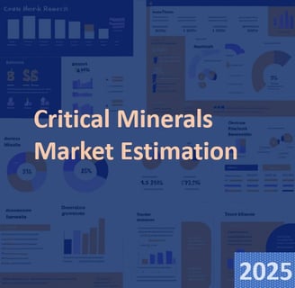 Global critical minerals market chart, showcasing lithium, cobalt, and nickel production
