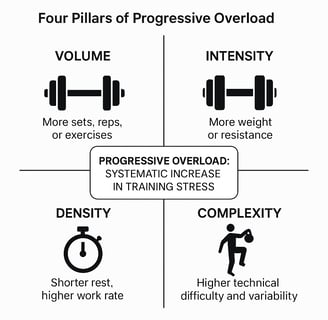 Science-Backed Gains: Understanding Progressive Overload for Optimal Results
