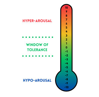 Thermometer to depict levels of physiological arousal