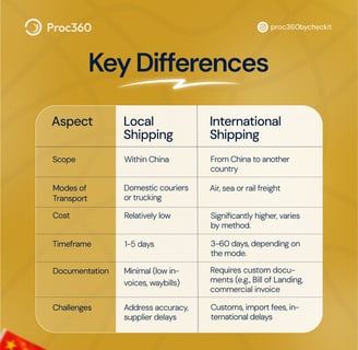 Choosing the Right Logistics 