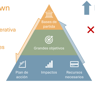 comparativa inconvenientes metodologías top-down y bottom-up