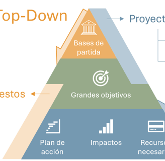 metodología orgánica para planificación que optimiza los procesos bottom-up y to-down