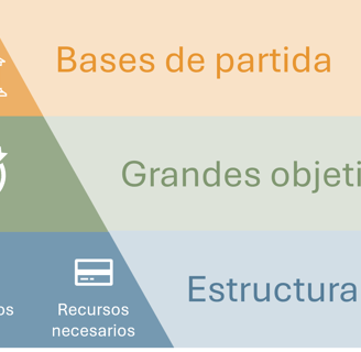 proceso planificación corporativa