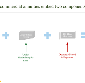 Image showing how annuities embed two components