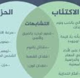 الاكتئاب داء يقهره الإيمان والذكر الحزن