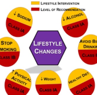 life style