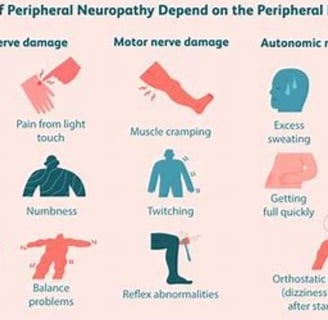 symptoms