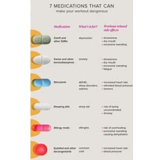 medications