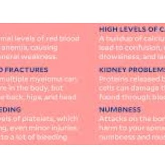 symptom of multiple myeloma