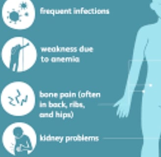 weakness frequent infetion bone pain and kideny problem