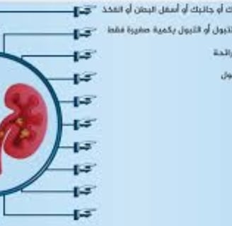 يمكن ان تجدث الاعراض