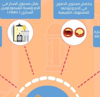 الصيام لمريض الكبد الدهني