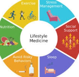 life style