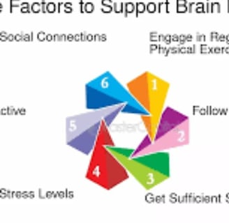 Boost Your Brain Power life style