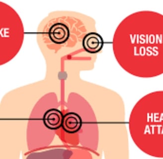 Lifestyle changes: such as eating a healthy diet, exercising regularly, and maintaining a healthy we