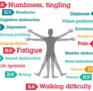 multiple sclerosis