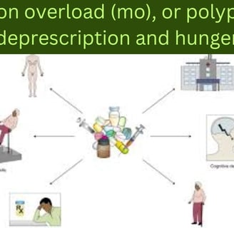 Medication overload (MO), or polypharmacy IN OLD AGES