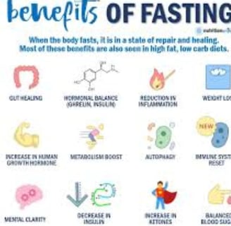 fasting voiuntary