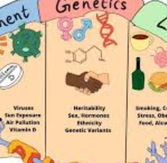 when specific genetic mutations are influenced by environmental conditions