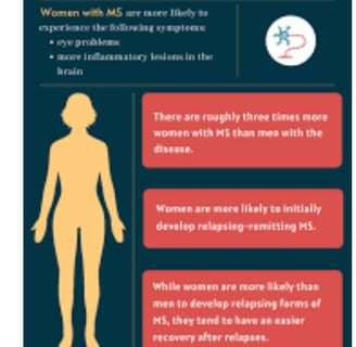causes & symptoms multiple sclerosis in females
