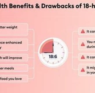 18 hours fasting