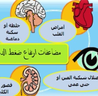 وتاثيره على القلب والدماغ والعين والكلى ارتفاع الصغط مضاعفات