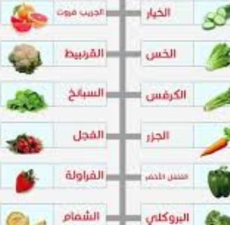 الاكل المثالى