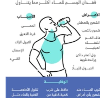 العطش الشديد - جفاف الفم أو الجلد - التبول القليل جدًا أو عدم التبول على الإطلاق - الضعف أو الدوخة أ