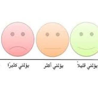 درجات الالم