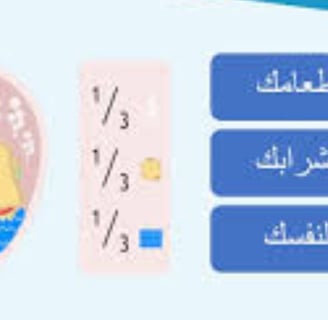 القاعدة الذهبية للصيام