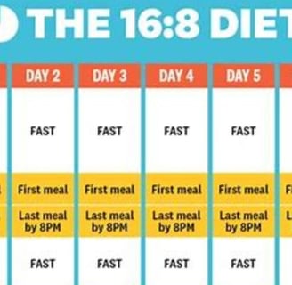 fasting intermittent