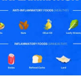 food fight inflamations