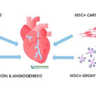 ttt of heart disease