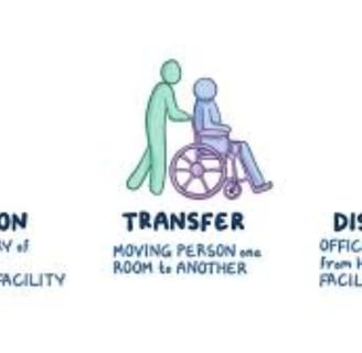 Admission: Transfer: Discharge: