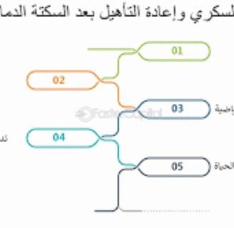 السكر بعد السكتة الماغية