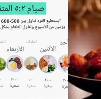 بالتفصيل الصيام التقطع