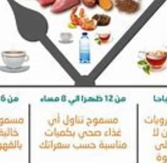 فى الصيام المتقطع المسموح والممنوع