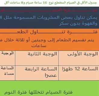 مفيد صيام متقطع