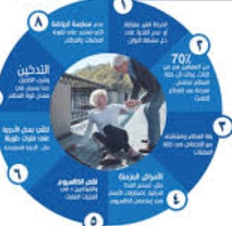 اسباب الكسور