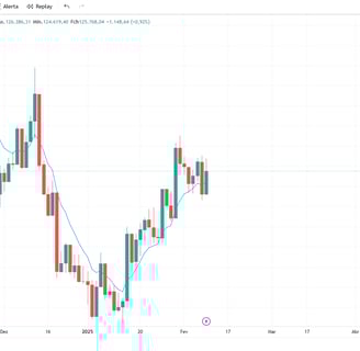 gráfico do ibovespa.