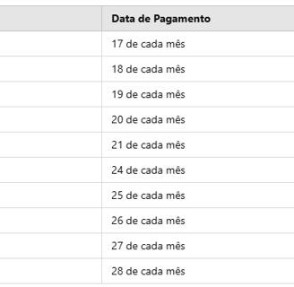 tabela de pagamentos do bolsa família.