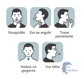 Sintomas/sinais que deveria se fazer um exame de videolaringoscopia