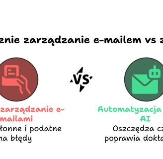 zarzadzanie-mailami-ai-vs-recznie