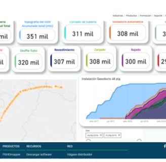 Pipeline Dashboard