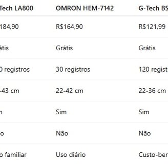Tabela comparativa de características do medidores de pressão