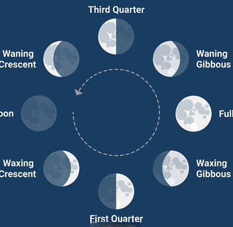 lunar phases of moon