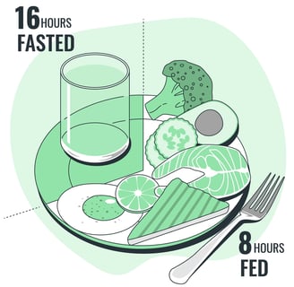 Intermittent Fasting