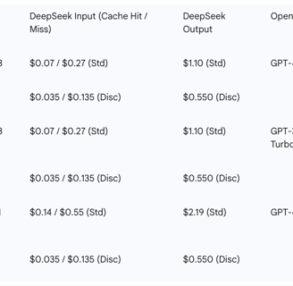 Comparative Analysis (per 1 Million Tokens)
