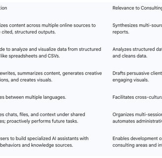 Table 1: Key ChatGPT Capabilities Relevant to Consulting