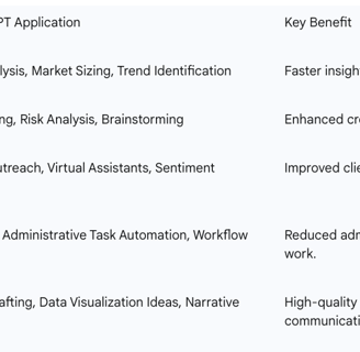 Table 2: ChatGPT Applications Across Consulting Functions
